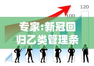 专家:新冠回归乙类管理条件渐趋成熟（新冠病毒纳入乙类管理）